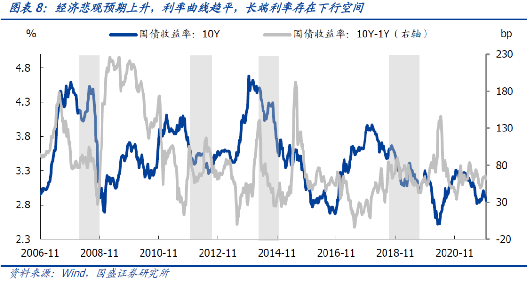 10年国债利率再度下行是什么原因?-第10张图片-牧野网