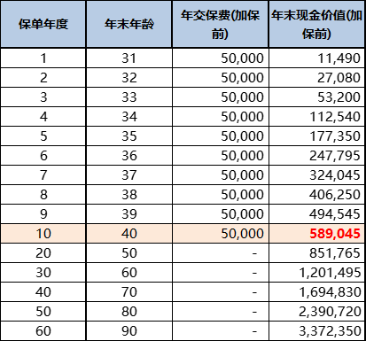 增额终身寿险是什么意思?储蓄险买什么好?-第2张图片-牧野网