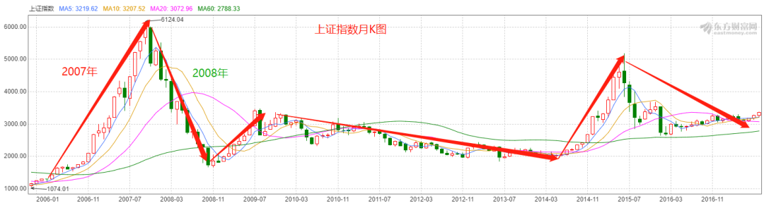 养老金储蓄的误区有哪些?如何正确开启养老储蓄？-第1张图片-牧野网