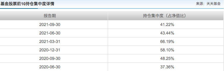 汇添富郑磊推出汇添富成长领先混合基金-第2张图片-牧野网