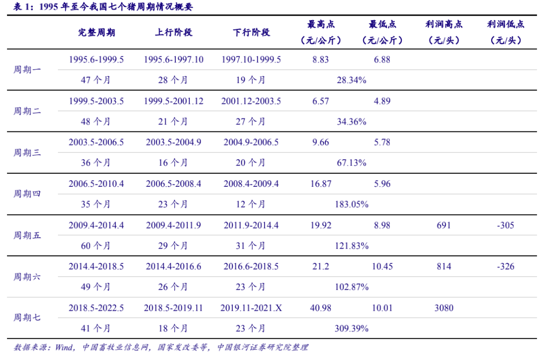 中证畜牧养殖指数 (930707)现在值得买吗?-第2张图片-牧野网