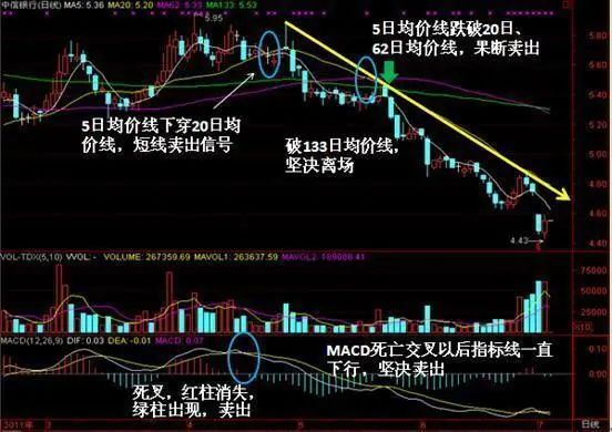 ASI指标应用法则 MACD指标金叉死叉图解-第8张图片-牧野网