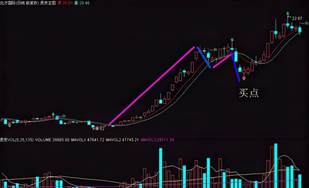 股票投资方法和技巧 几个实用的买股票技巧-第4张图片-牧野网