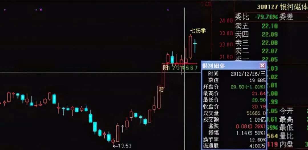 股票投资方法和技巧 几个实用的买股票技巧-第2张图片-牧野网