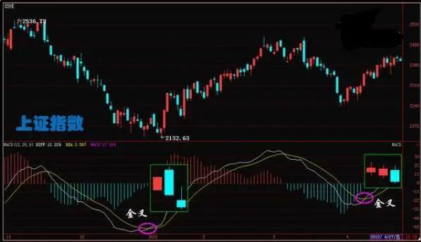 ASI指标应用法则 MACD指标金叉死叉图解-第2张图片-牧野网