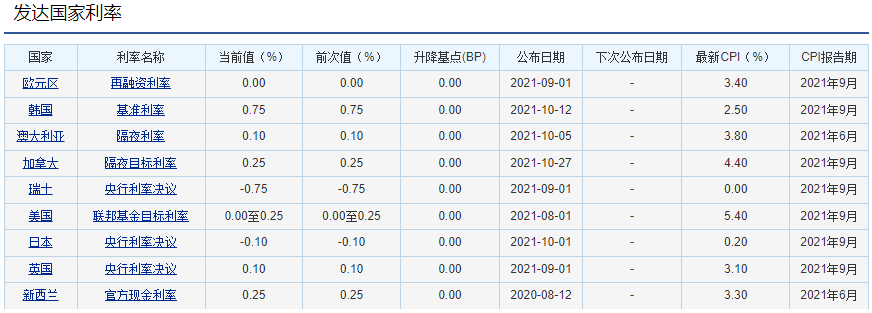 养老金储蓄的误区有哪些?如何正确开启养老储蓄？-第3张图片-牧野网