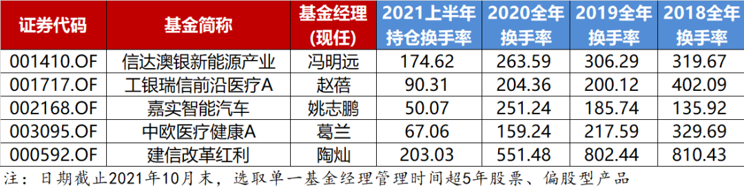 冯明远/赵蓓/姚志鹏/葛兰/陶灿,谁的业绩最好?-第3张图片-牧野网