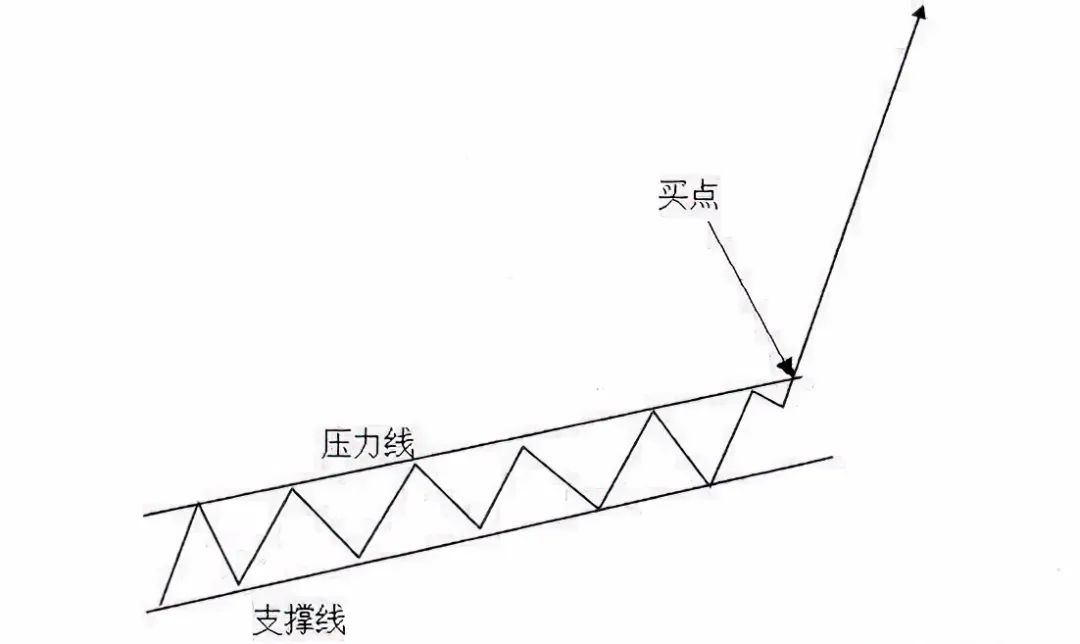 股票投资方法和技巧 几个实用的买股票技巧-第5张图片-牧野网