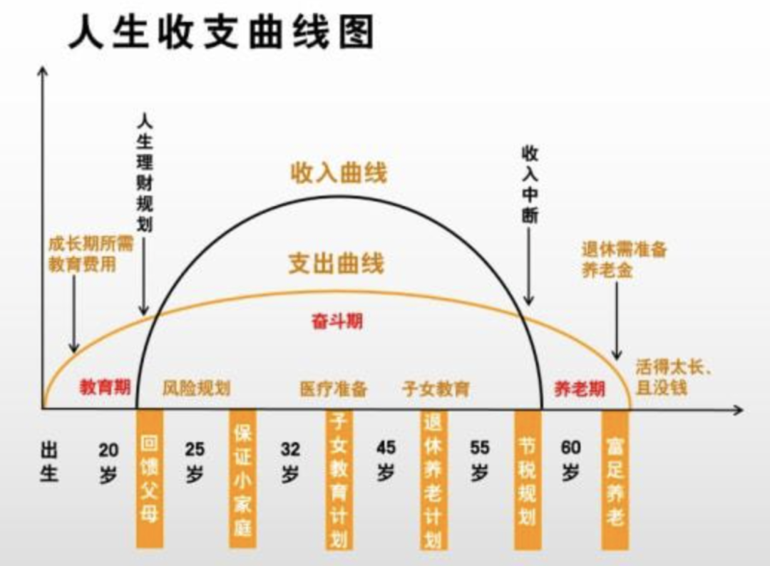 30-40岁的人该怎么理财?-第1张图片-牧野网