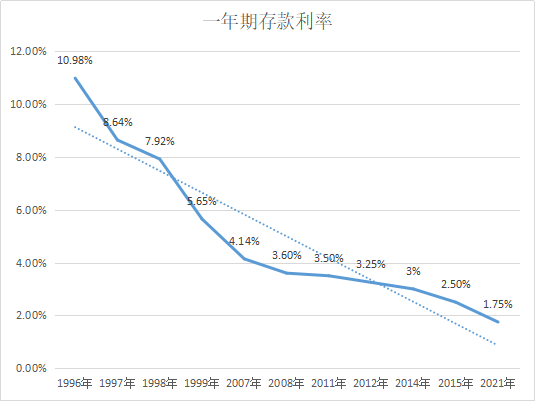 子女教育费用的储备要怎么做?-第3张图片-牧野网