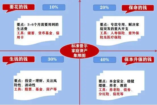 手上有10万/20万/50万,怎么配置投资收益最大？-第1张图片-牧野网