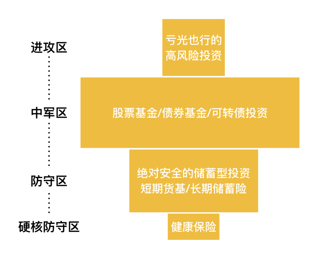 30-40岁的人该怎么理财?-第2张图片-牧野网