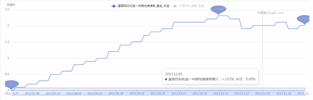 饶刚管理的固收+基金收益怎么样?-第8张图片-牧野网