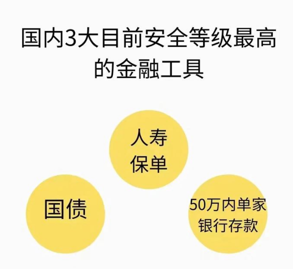 为什么说现在是买入增额终身寿的最好时机？-第5张图片-牧野网