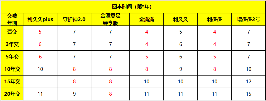 为什么说现在是买入增额终身寿的最好时机？-第6张图片-牧野网