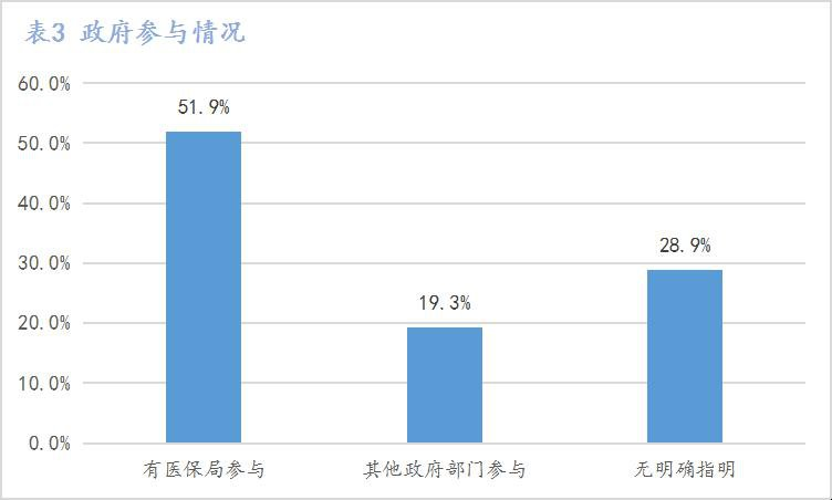 惠民保是什么保险?各地的惠民保险现在怎样了?-第10张图片-牧野网