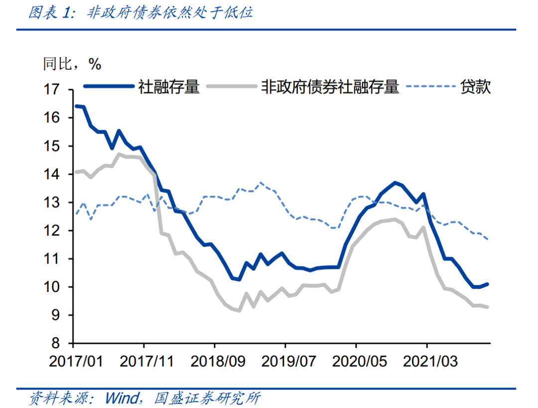 宽信用有什么障碍?-第3张图片-牧野网