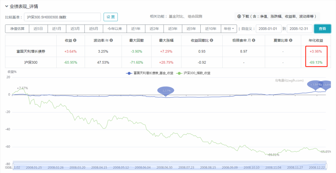 饶刚管理的固收+基金收益怎么样?-第6张图片-牧野网