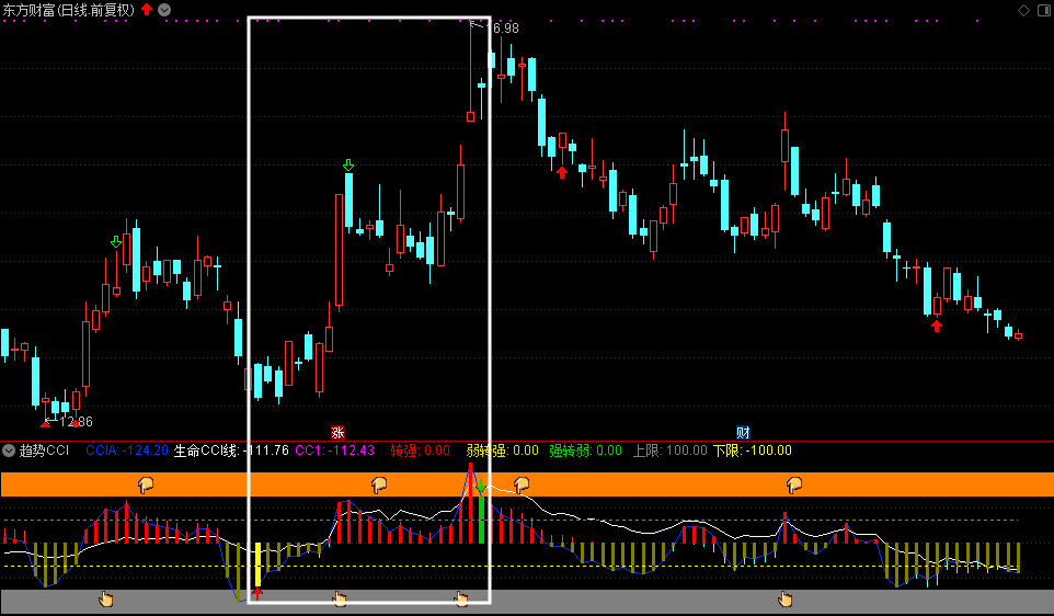 趋势CCI副图指标使用方法-第2张图片-牧野网