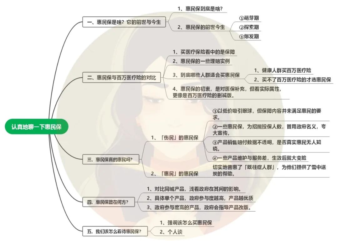 惠民保是什么保险?各地的惠民保险现在怎样了?-第2张图片-牧野网