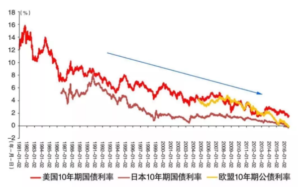 为什么说现在是买入增额终身寿的最好时机？-第4张图片-牧野网