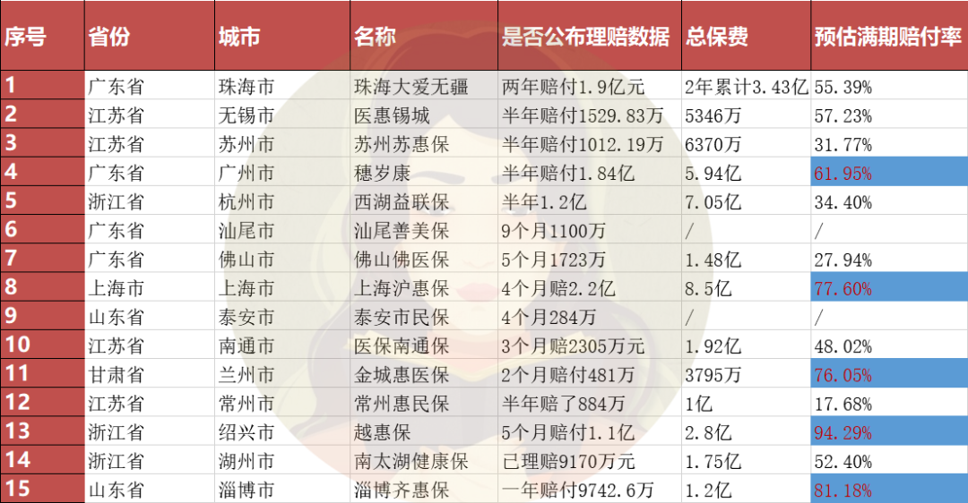 惠民保是什么保险?各地的惠民保险现在怎样了?-第17张图片-牧野网