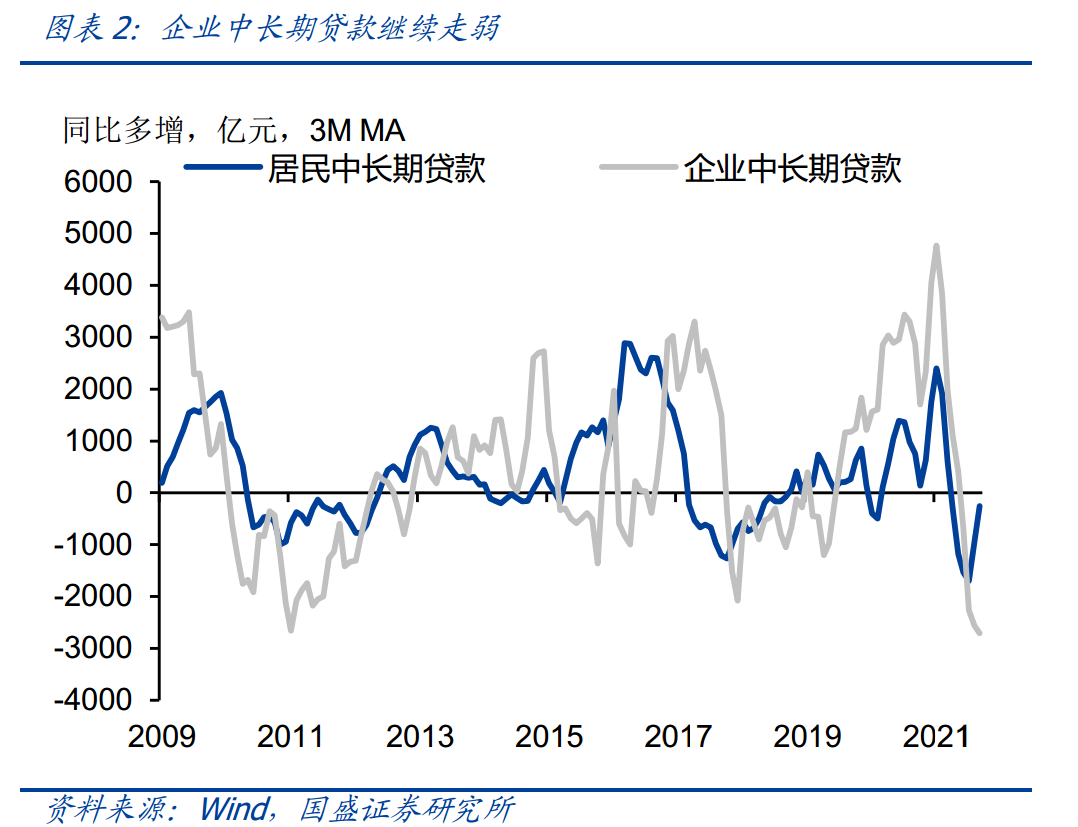 宽信用有什么障碍?-第4张图片-牧野网