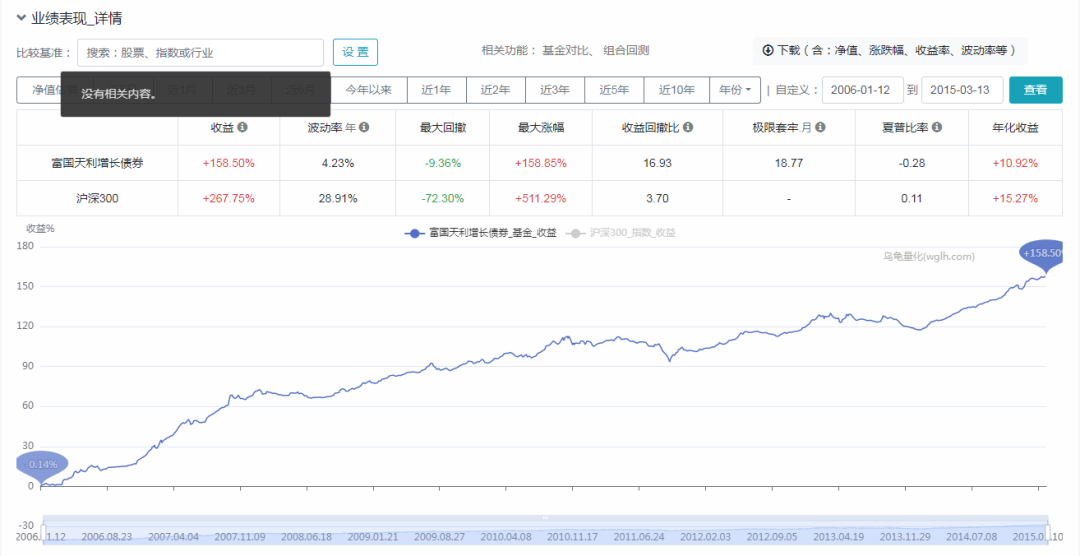 饶刚管理的固收+基金收益怎么样?-第3张图片-牧野网