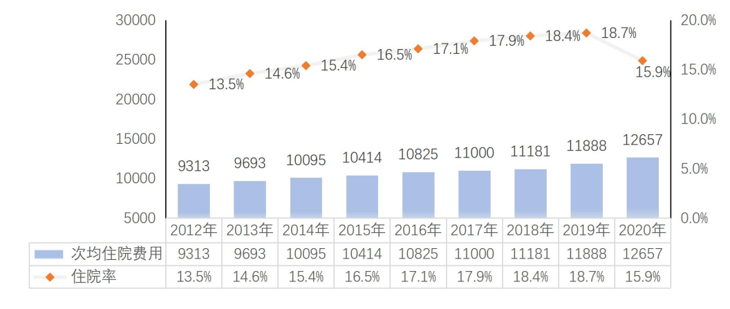 惠民保是什么保险?各地的惠民保险现在怎样了?-第8张图片-牧野网