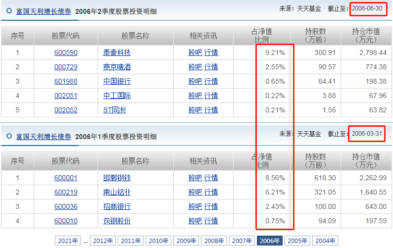 饶刚管理的固收+基金收益怎么样?-第4张图片-牧野网