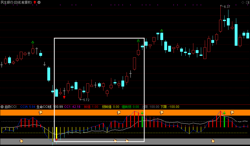 趋势CCI副图指标使用方法-第1张图片-牧野网