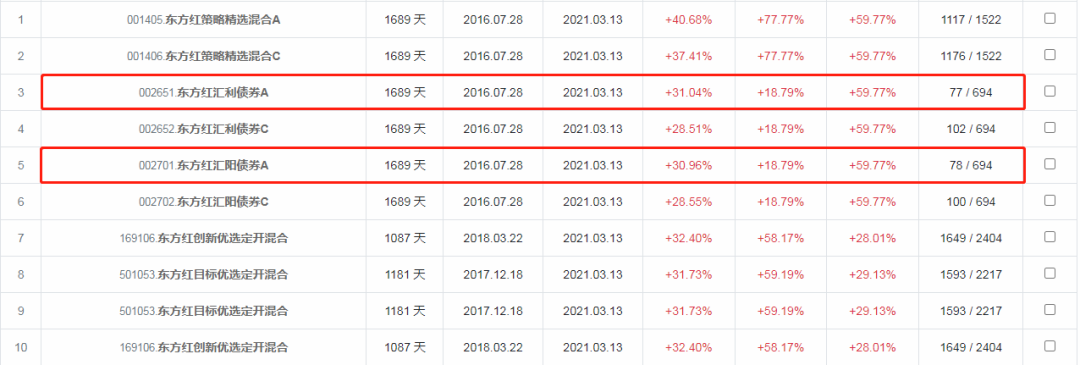 饶刚管理的固收+基金收益怎么样?-第9张图片-牧野网