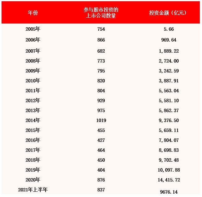 上市公司炒股风格是怎样的?-第2张图片-牧野网