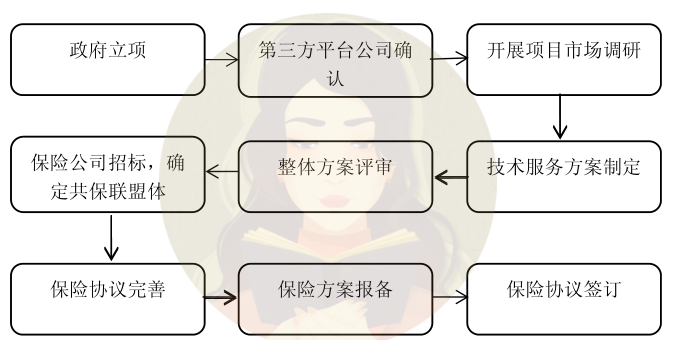 惠民保是什么保险?各地的惠民保险现在怎样了?-第3张图片-牧野网