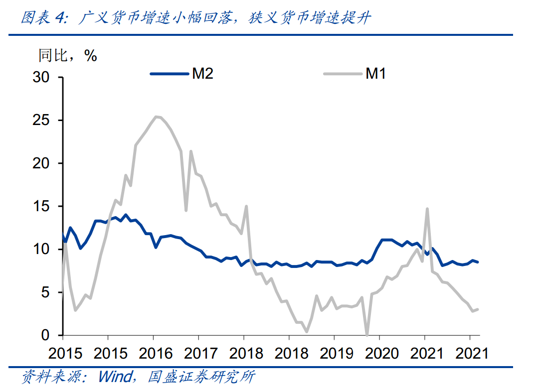 宽信用有什么障碍?-第6张图片-牧野网