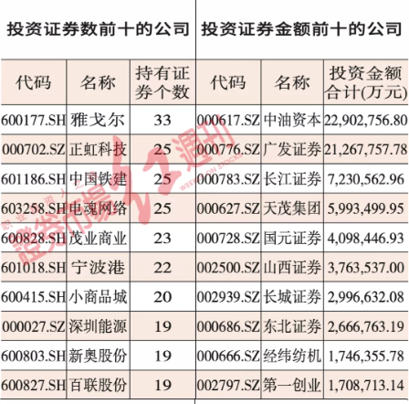 上市公司炒股风格是怎样的?-第1张图片-牧野网