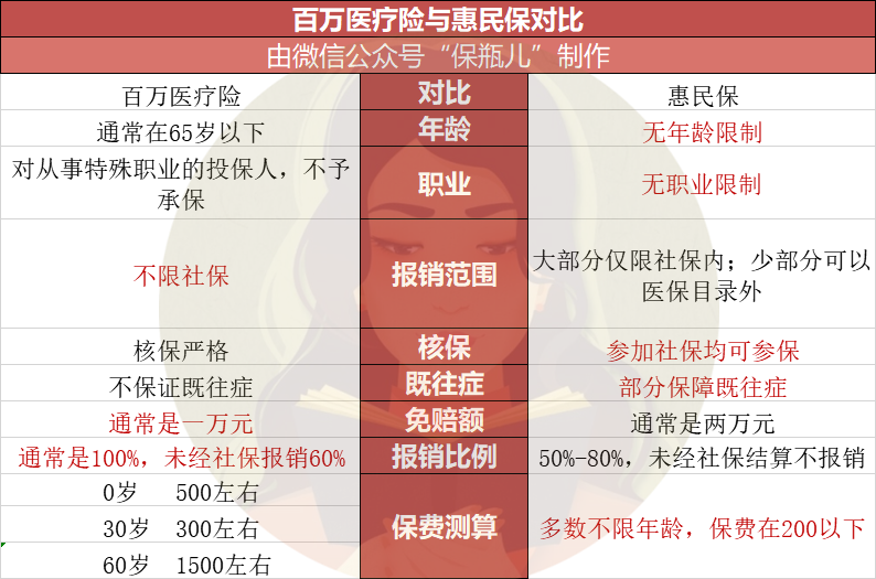 惠民保是什么保险?各地的惠民保险现在怎样了?-第5张图片-牧野网