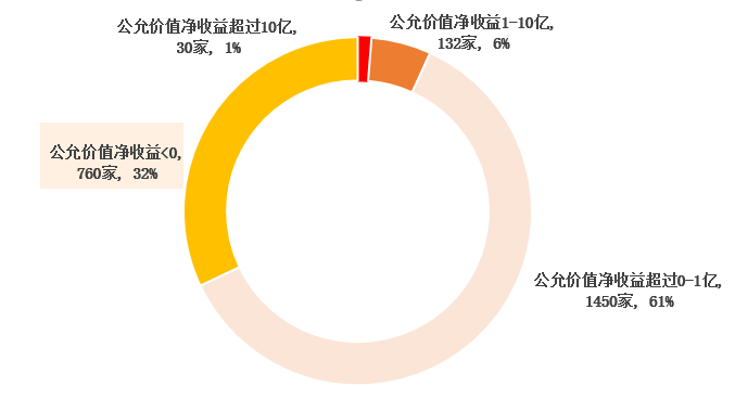 上市公司炒股风格是怎样的?-第7张图片-牧野网