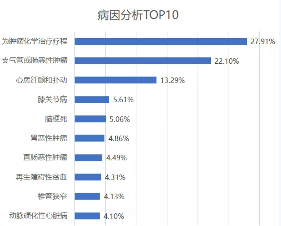 惠民保是什么保险?各地的惠民保险现在怎样了?-第9张图片-牧野网