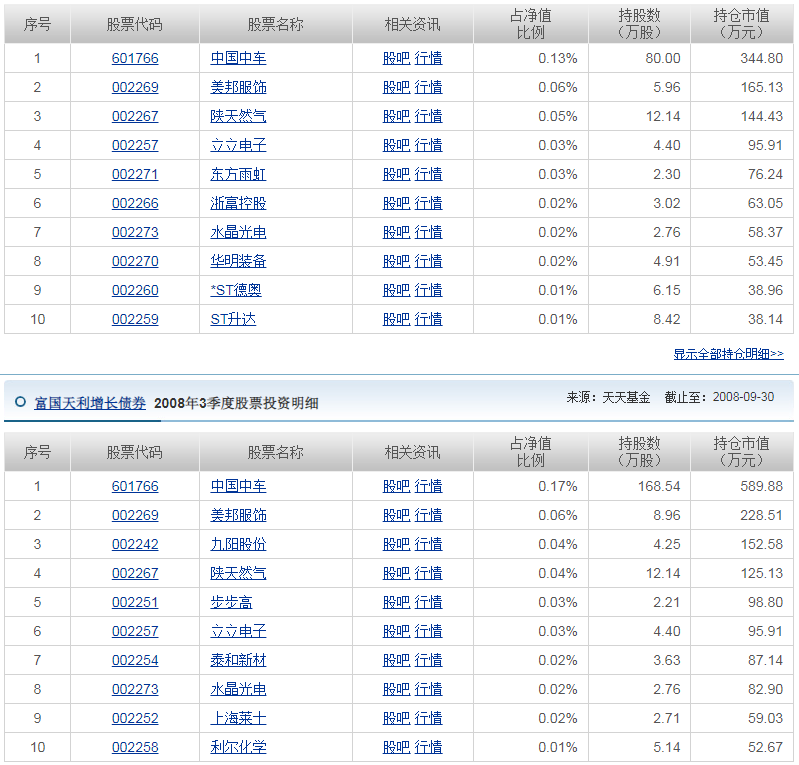 饶刚管理的固收+基金收益怎么样?-第5张图片-牧野网