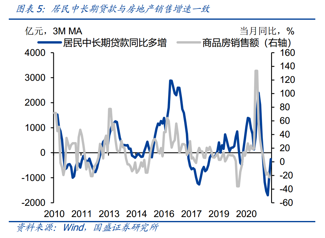 宽信用有什么障碍?-第7张图片-牧野网