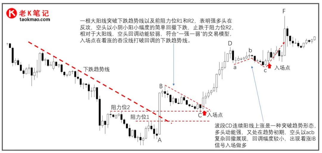 一强一弱模型图示实例交易技巧-第3张图片-牧野网