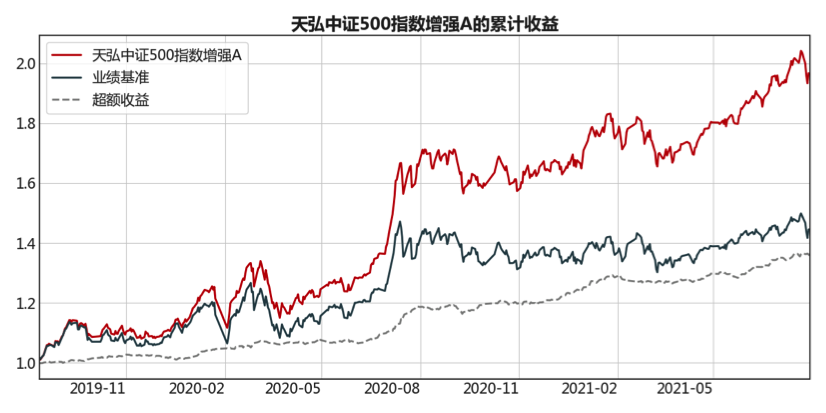 布局“专精特新” 中证1000指数基金“专精特新”含量高-第6张图片-牧野网