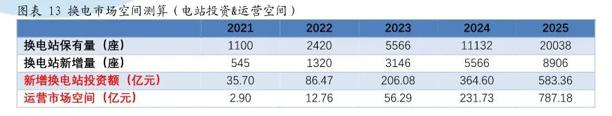 新能源车细分赛道换电站概念股有哪些-第15张图片-牧野网