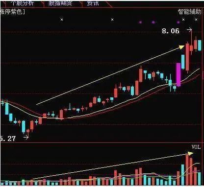 量价关系理论分析股票 4大法则看懂趋势-第1张图片-牧野网