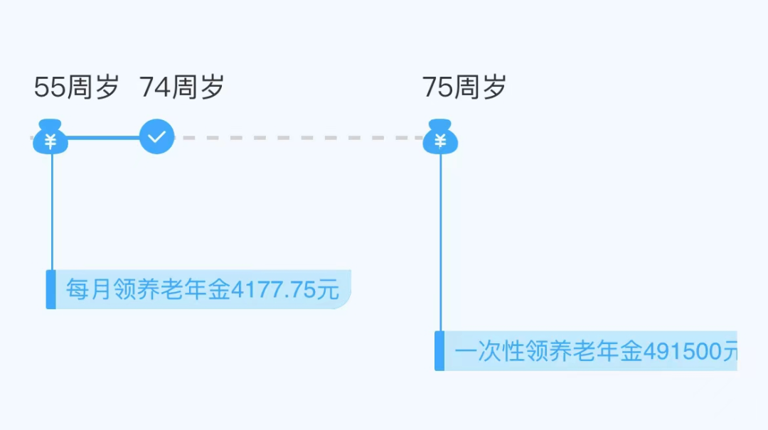 家庭主妇养老保险怎么买最划算-第1张图片-牧野网