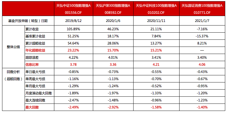 布局“专精特新” 中证1000指数基金“专精特新”含量高-第8张图片-牧野网