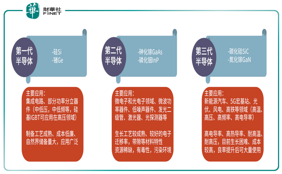 三代半导体的应用市场前景及行业格局-第2张图片-牧野网