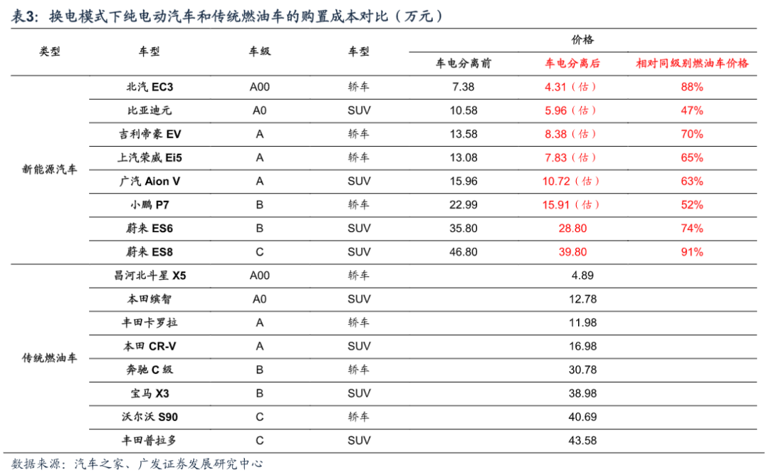 新能源车细分赛道换电站概念股有哪些-第4张图片-牧野网