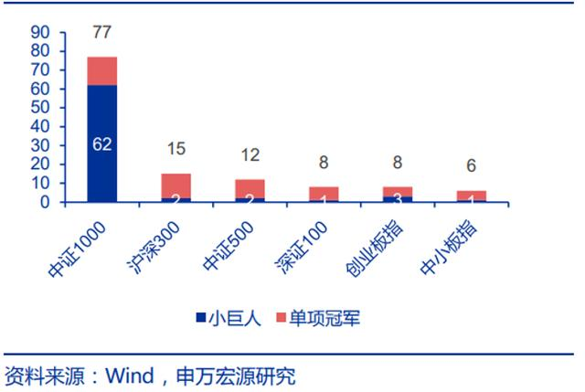 布局“专精特新” 中证1000指数基金“专精特新”含量高-第5张图片-牧野网